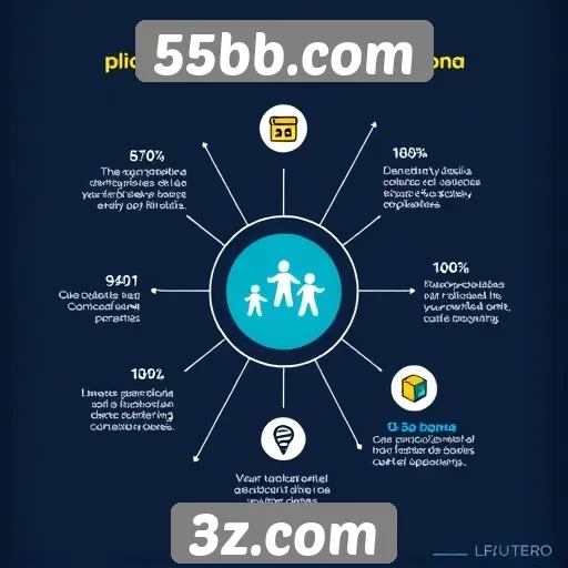 Características da plataforma 55bb.com